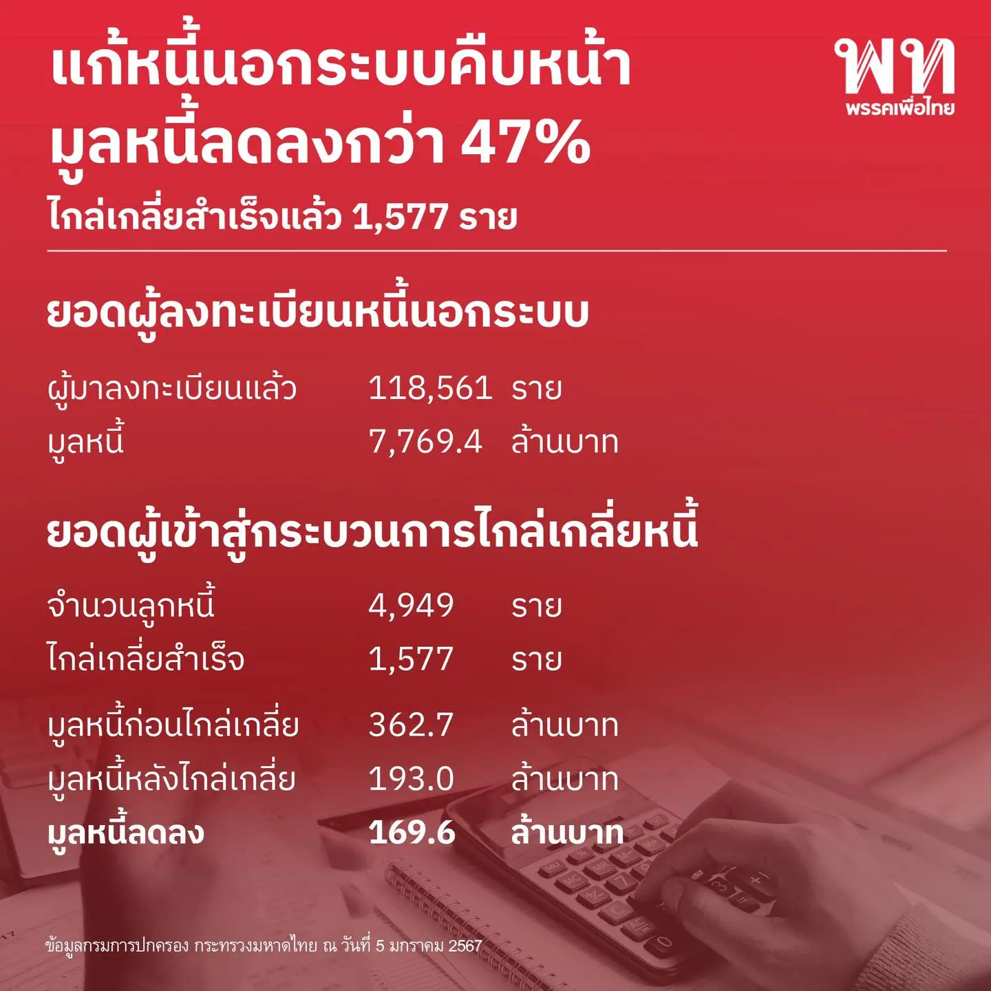 หนี้นอกระบบ (1)-min