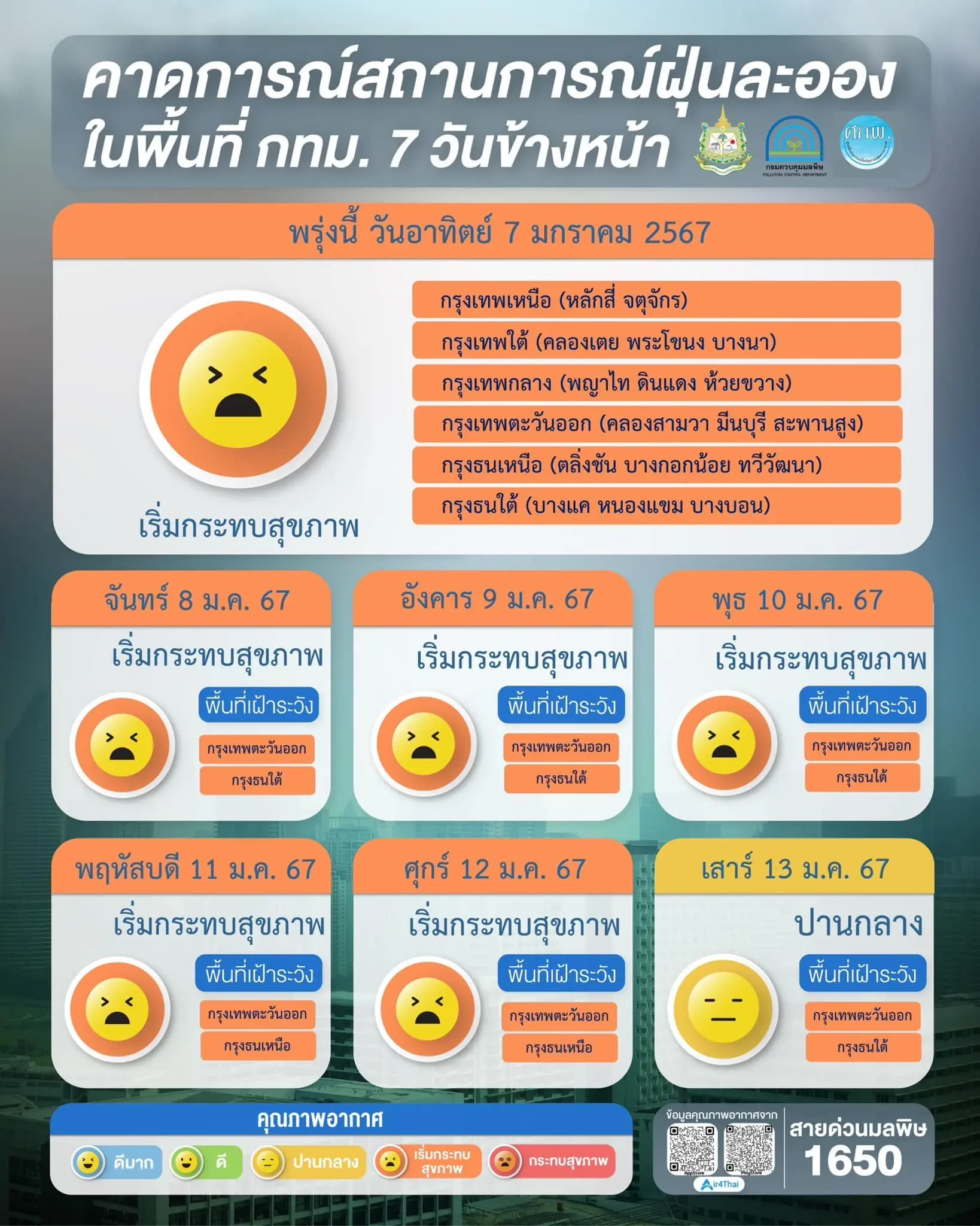 ฤดูฝุ่น-ฝุ่นPM2.5-min-1