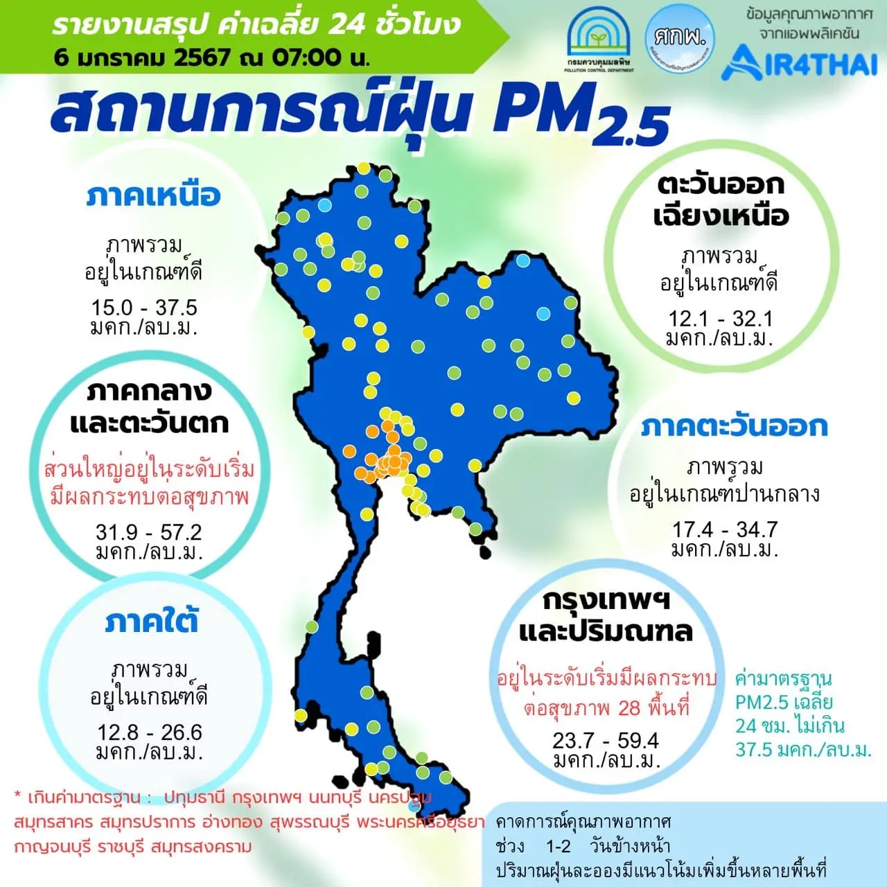 ฤดูฝุ่น-ฝุ่นPM2.5-min