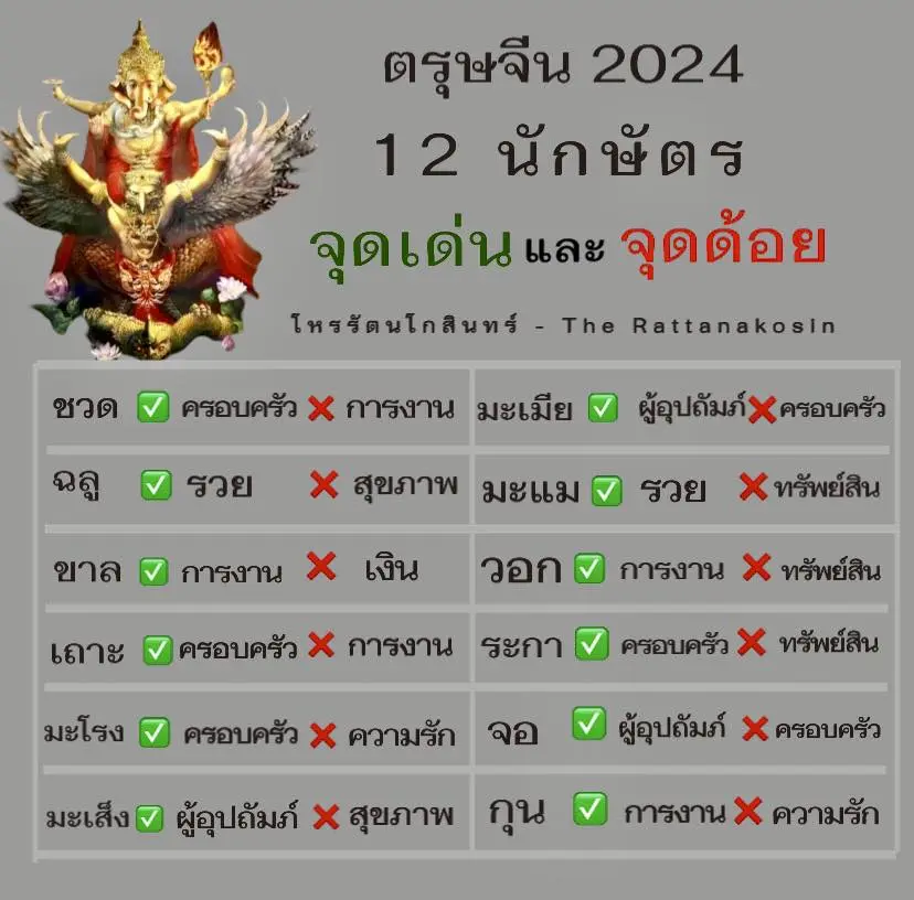 ดวงวันตรุษจีน-2567-min-3