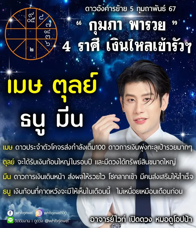 ดาวอังคารย้าย-5-กุมภาพันธ์-2567-ดวงกุมภาพันธ์-อ.ไวท์-min