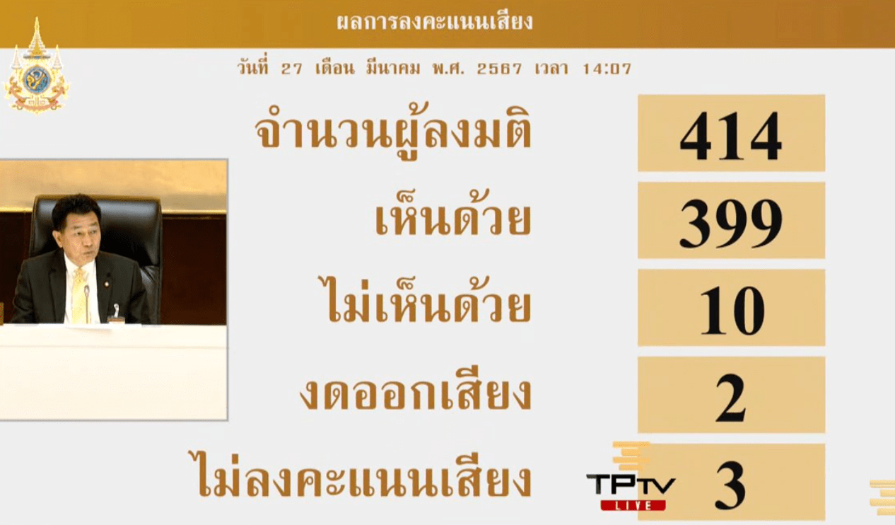 คะแนนโหวตสมรสเท่าเทียม