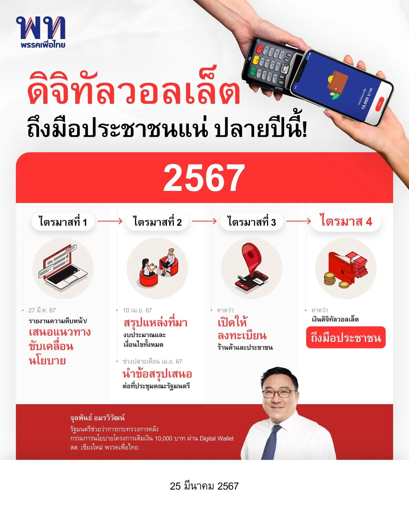 ไทม์ไลน์เงินดิจิทัล-min