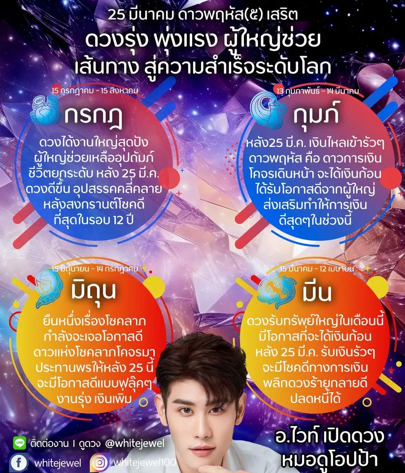 ดาวพฤหัสย้าย-2567-อาจารย์ไวท์-min