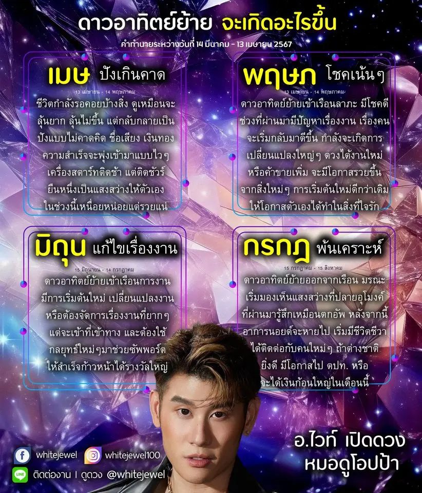 ดาวอาทิตย์ย้าย-ดวงมีนาคม-2567-min