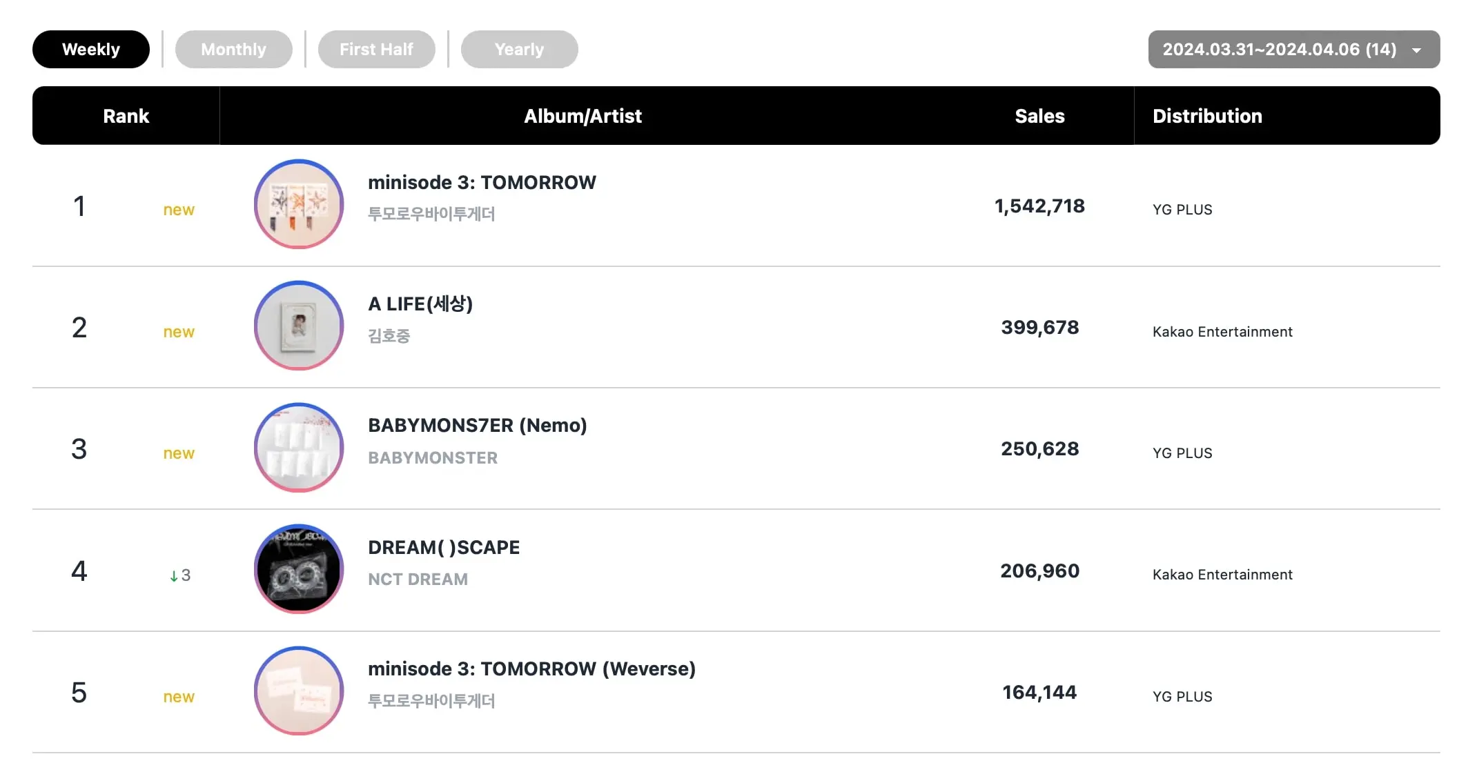 ชาร์ตอัลบั้มรายสัปดาห์-min