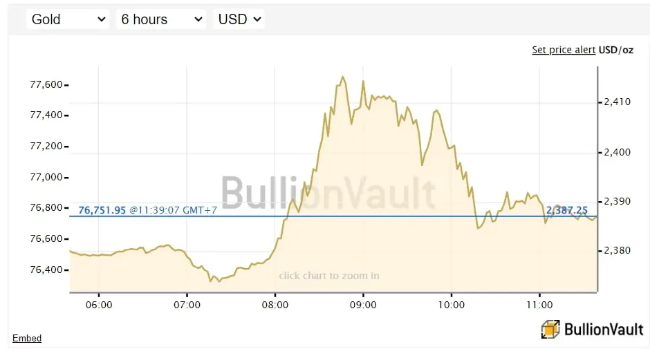 ราคาทองโลก-19-เมษายน-2567-min