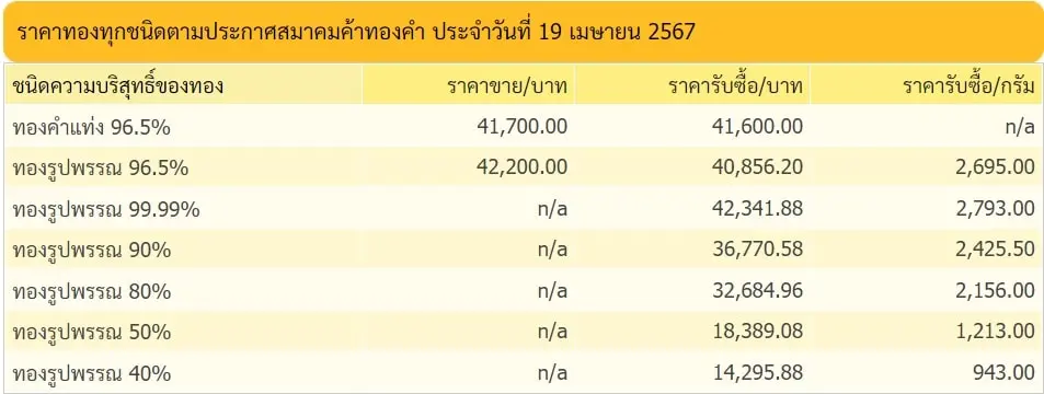 ราคาทองคำแท่ง-19-เมษายน-2567-min
