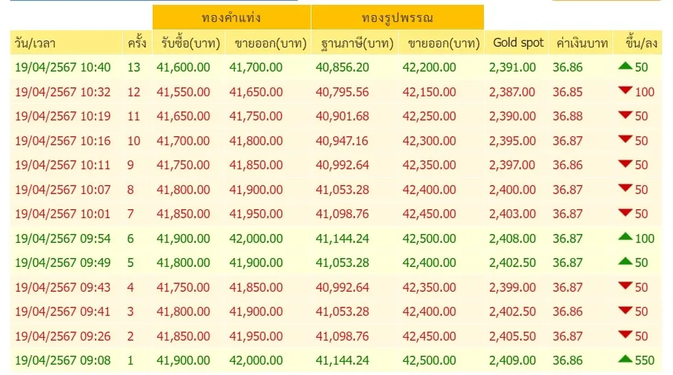 ราคาทอง-19-เมษายน-2567-min