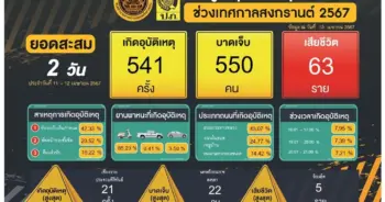 7 วันอันตราย-min