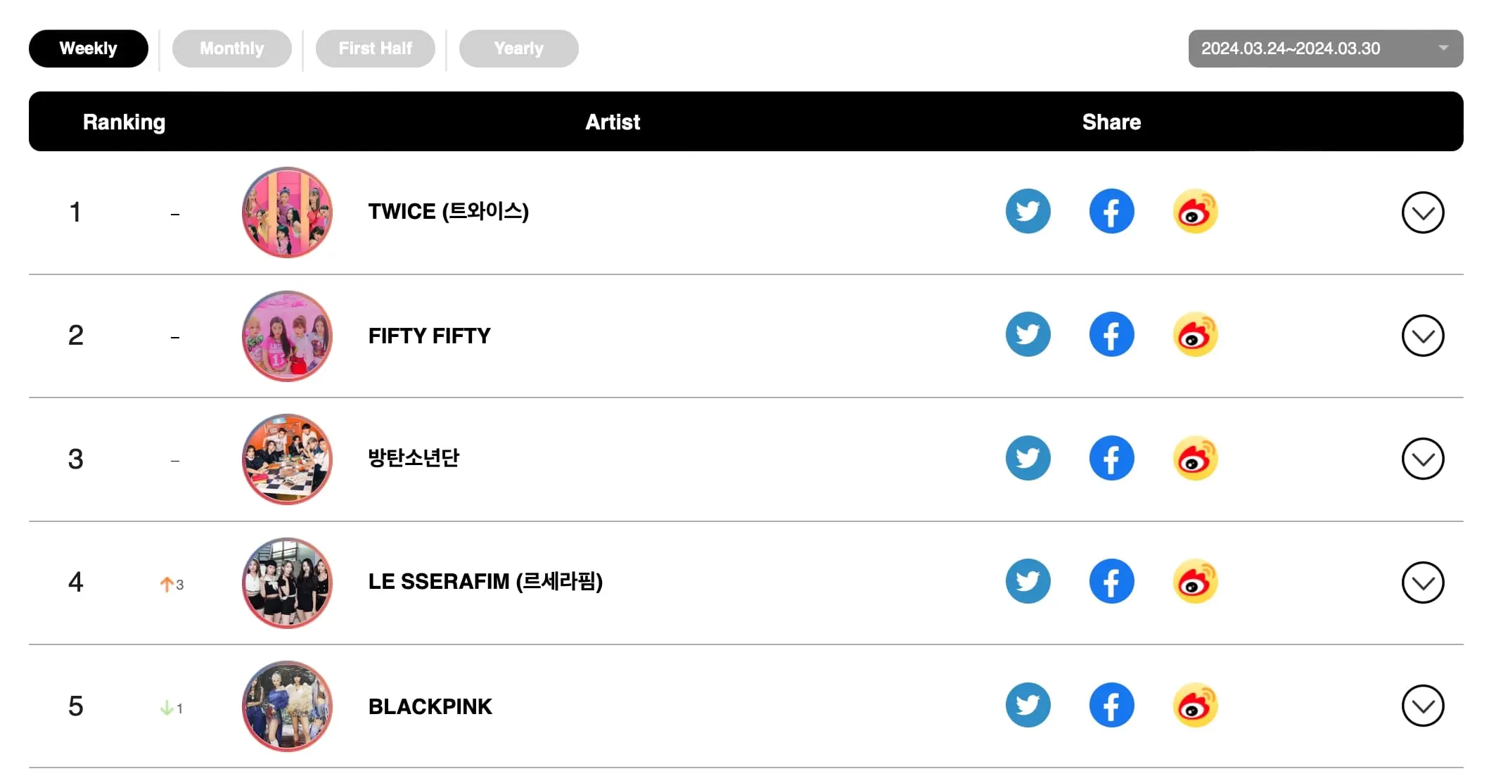 Social-Chart-min