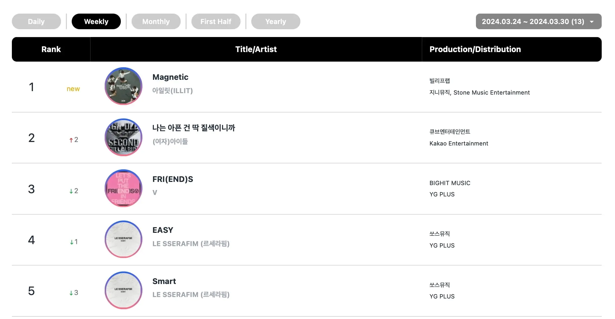 Global-K-Pop-Chart-min