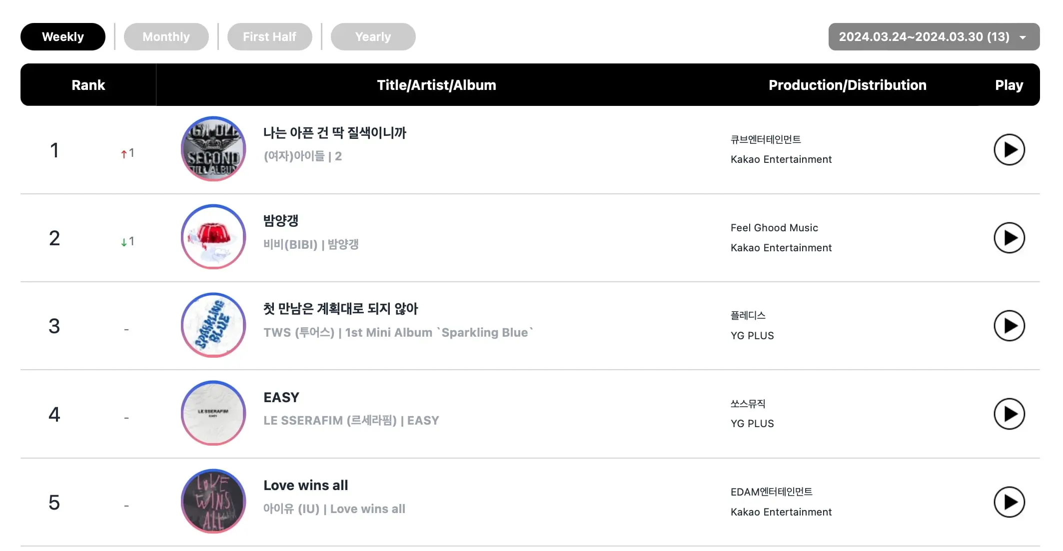 Streaming-Chart-min