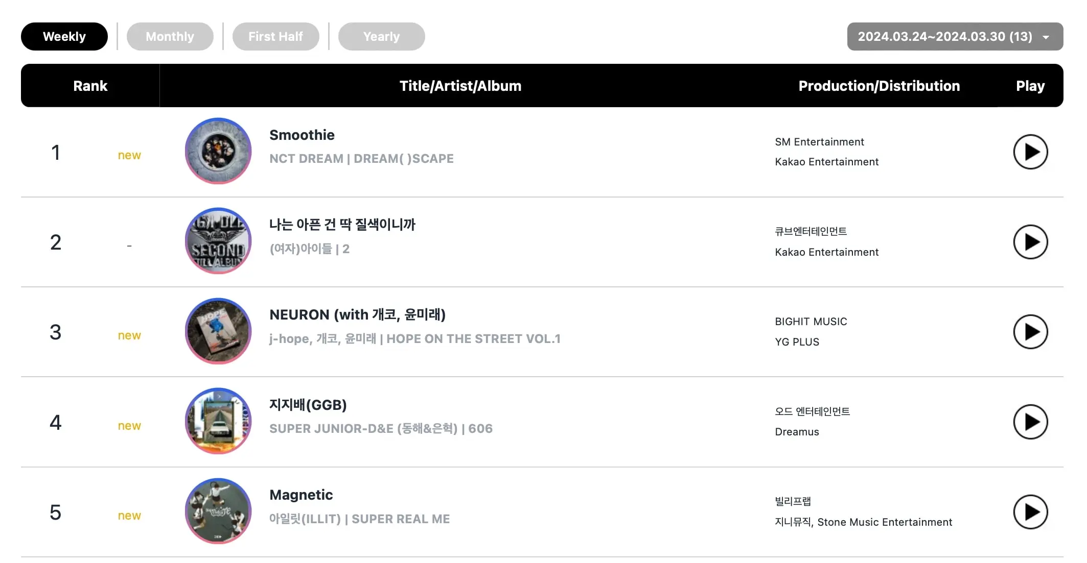 Download-Chart-min
