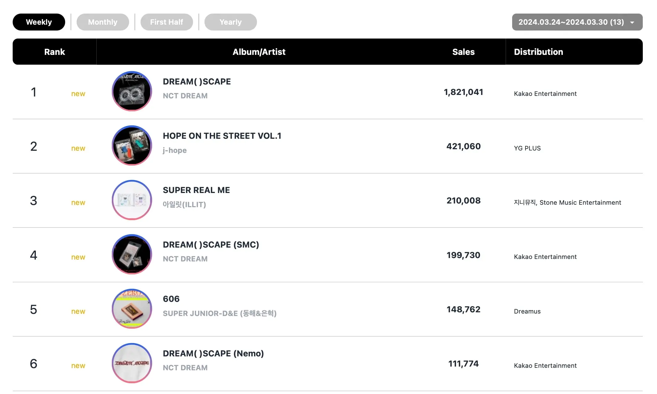 Album-Chart-min