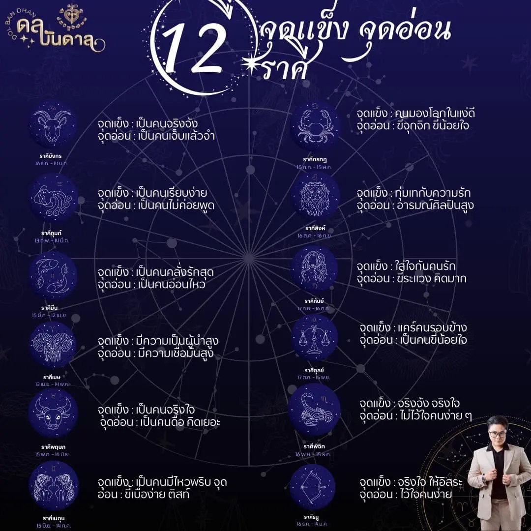 หมอเค้ก-จุดอ่อน-จุดแข็ง-12-ราศี-min