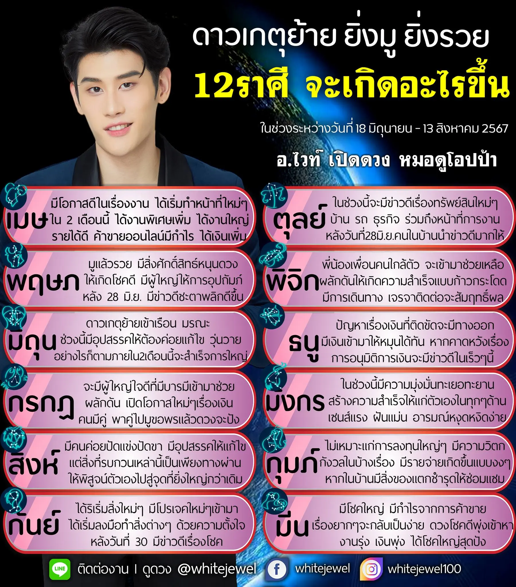 ดาวเกตุย้าย-มิถุนายน-2567-ดูดวง-min