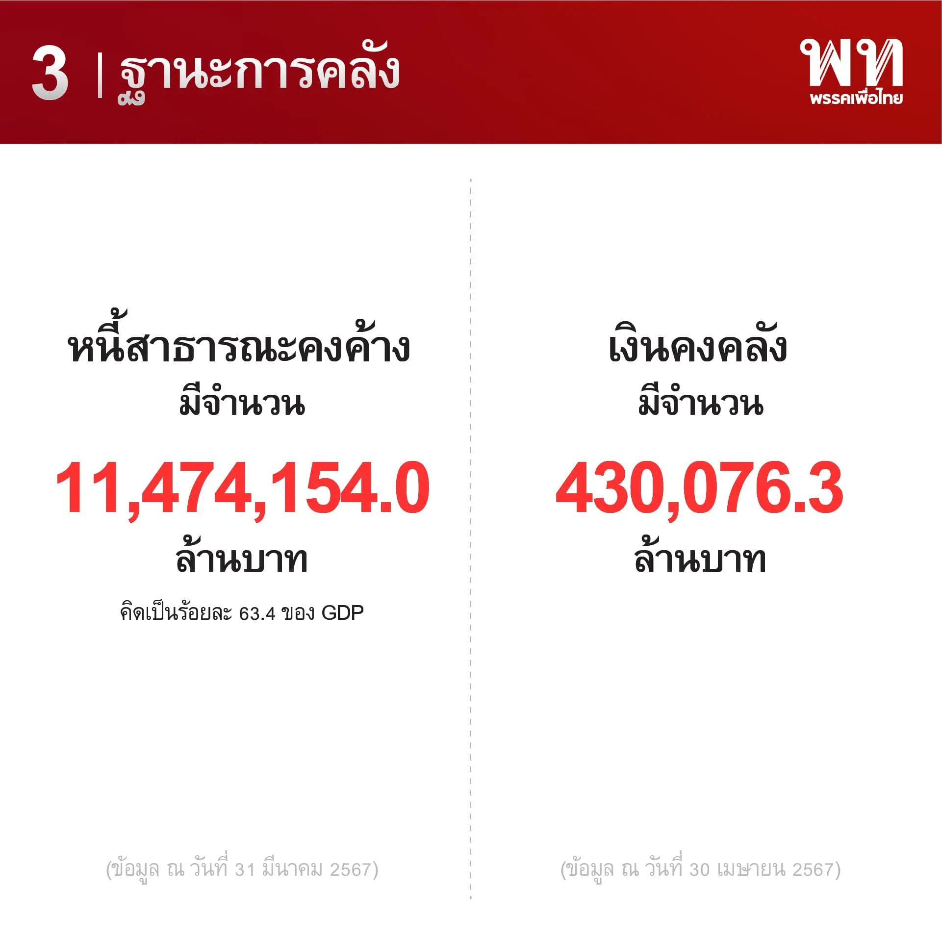 งบ68-7-min
