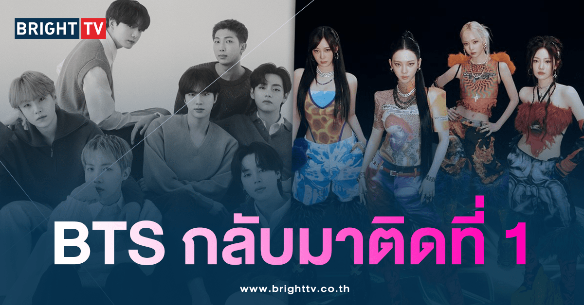 จัดอันดับชื่อเสียง-min