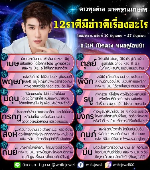 ดาวพุธย้ายราศี-10-มิถุนายน-2567-min