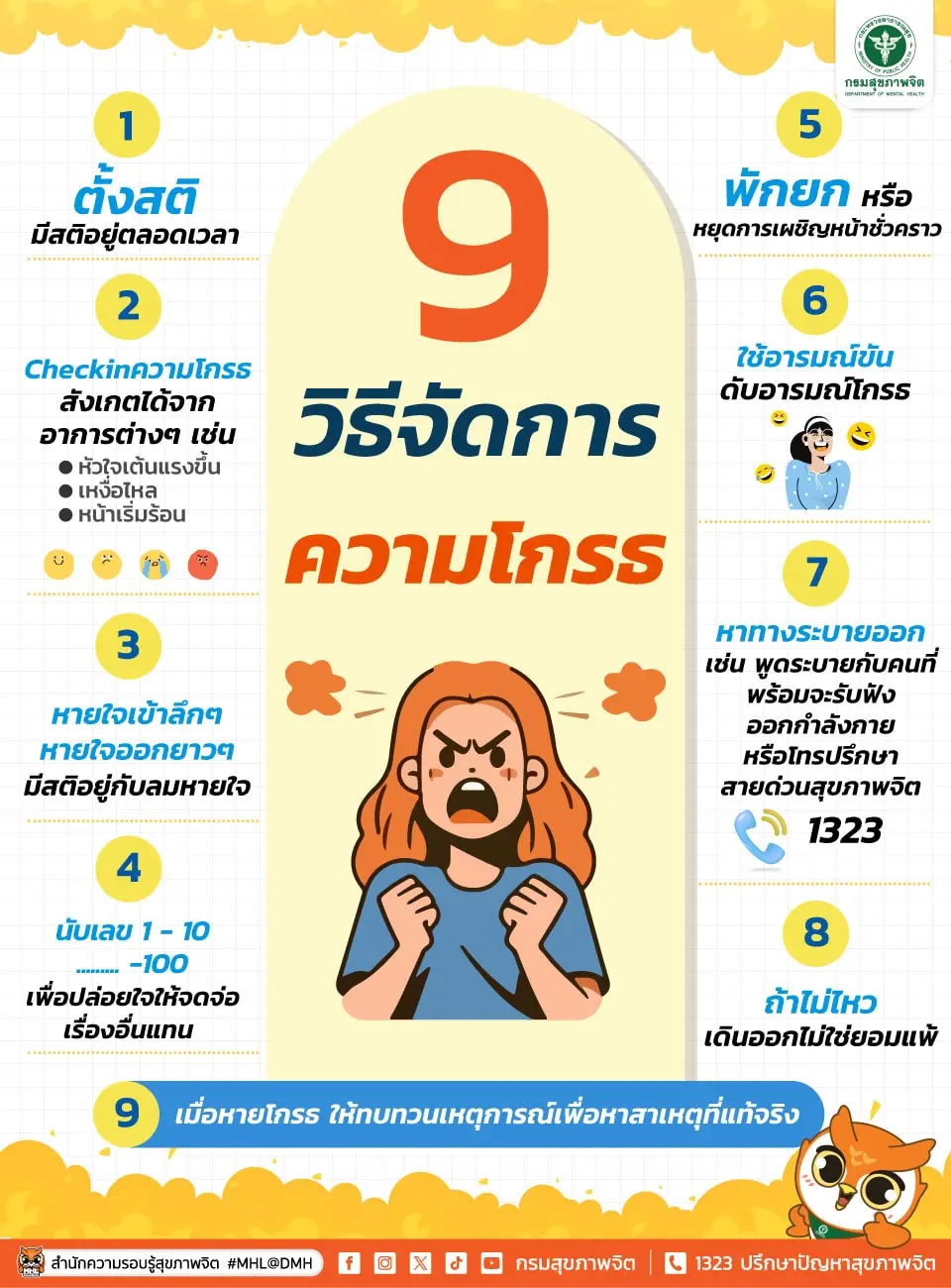 วิธีจัดการความโกรธ-min