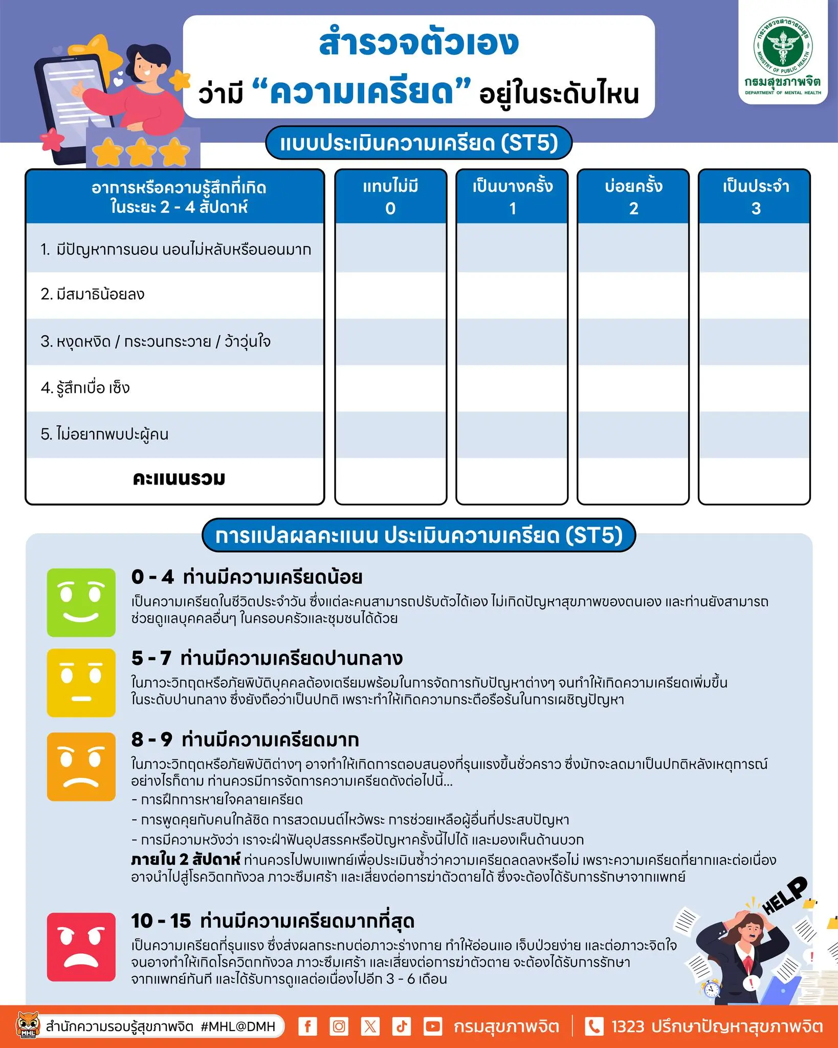 สำรวจความเครียดด้วยตัวเอง-min