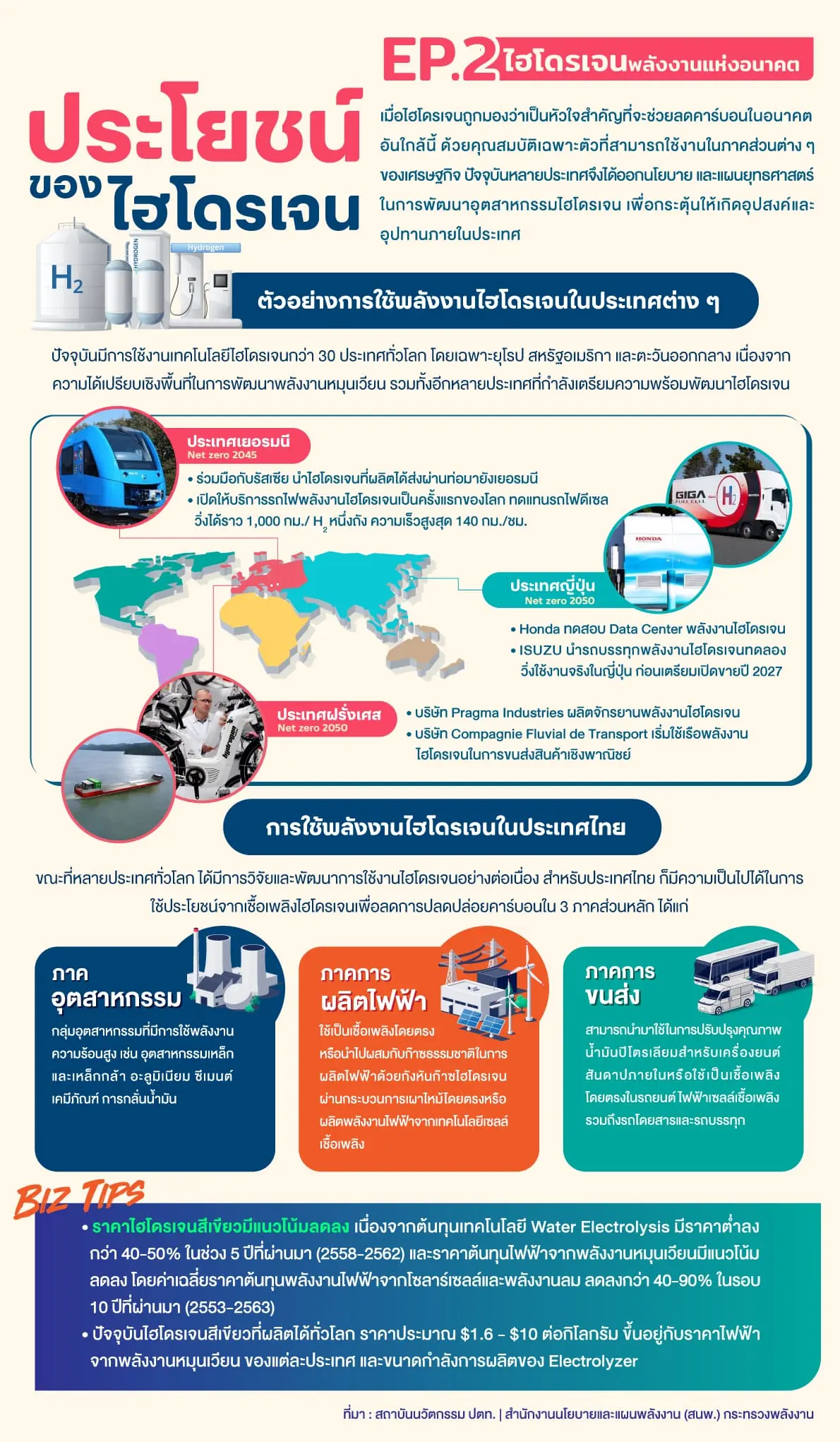 EP2-Hydrogen-infographic-min