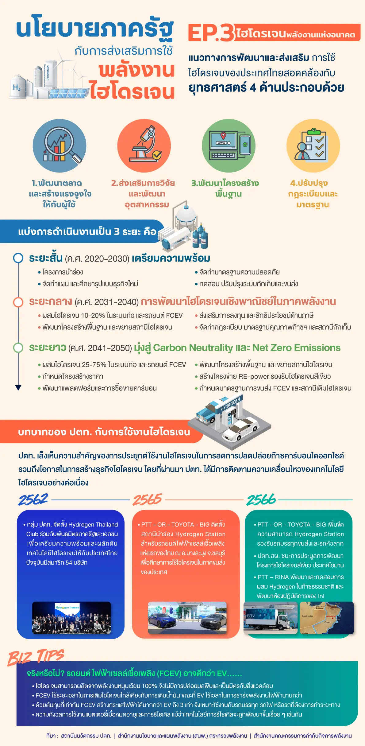 EP3-Hydrogen-infographic