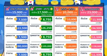ประกันสังคม (1)