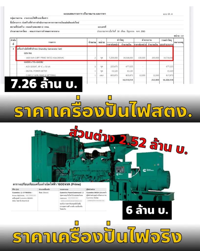 เครื่องปั่นไฟสตง.