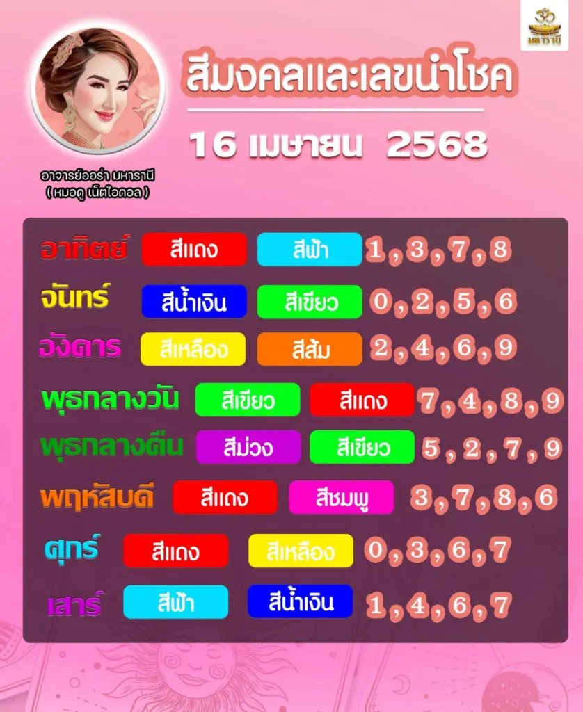 เลขเด็ดประจำวัน-อาจารย์ออร่า หวยวันสงกรานต์ 16 เมษายน 2568 (2)