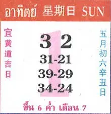 รวมเลขเด็ด ปฏิทินคำชะโนด มิถุนายน หวยสัญจร 1-6-68 (2)