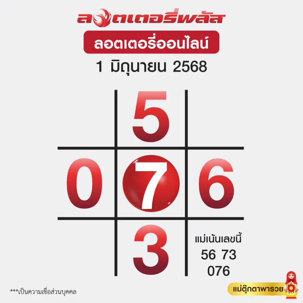 เลขเด็ดล่าสุด แม่ตุ๊กตา หวยสัญจรบึงกาฬ 1 มิถุนายน 2568 (2)