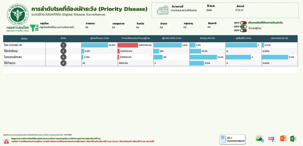 โควิด2025ระบาด1