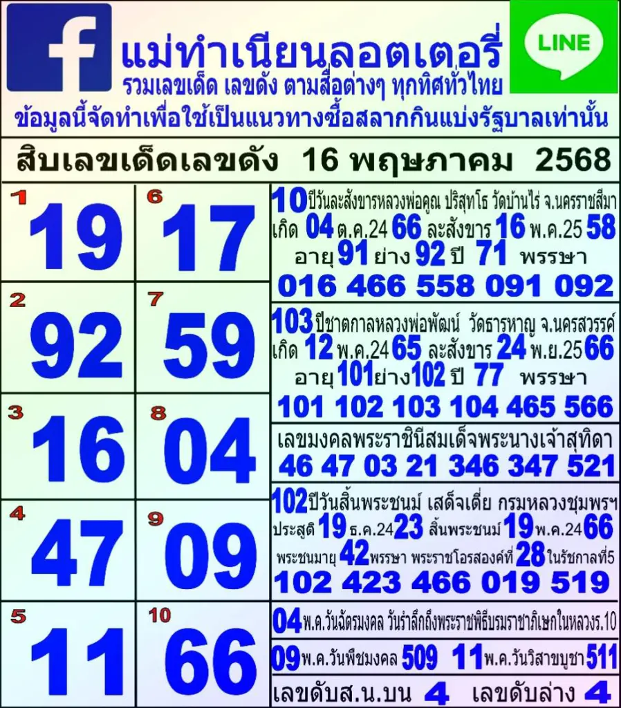 10 เลขมาแรง แม่ทำเนียน หวยวันศุกร์ 16 พฤษภาคม 2568 (2)