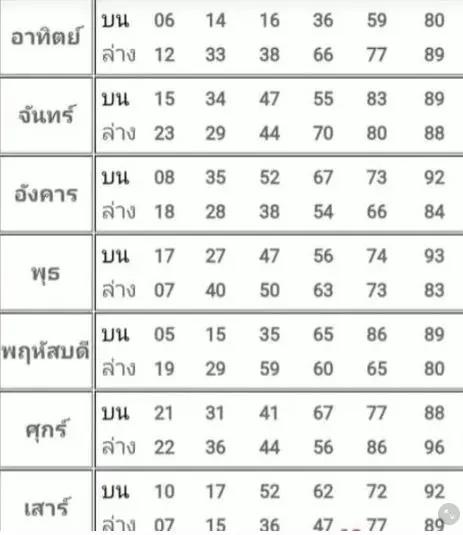 เลขกำลังวันศุกร์เลขเด็ดงวดนี้