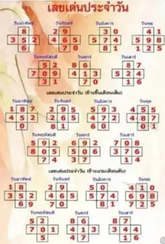 เลขกำลังวันศุกร์เลขเด็ดงวดนี้2