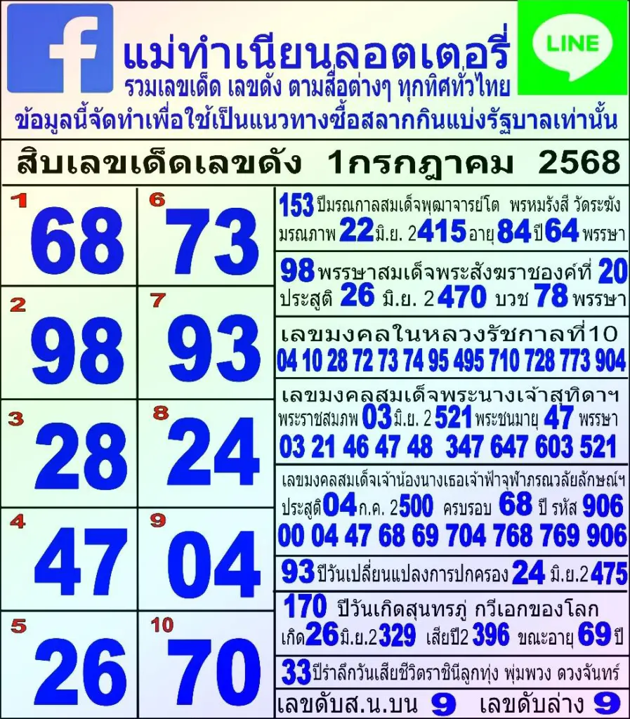 10 อันดับเลขมาแรงล่าสุด หวยวันอังคาร 1 กรกฎาคม 2568 (2)