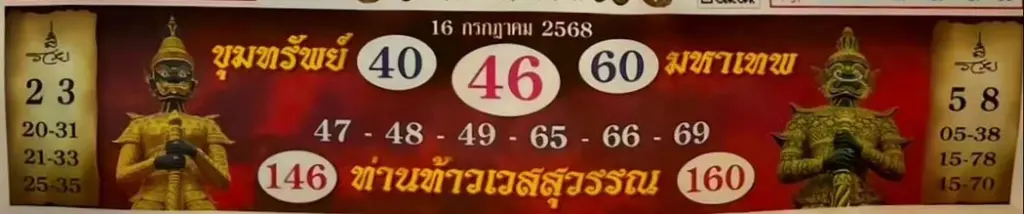 ปกปฏิทินท้าวเวสสุวรรณ กรกฎาคม หวยวันพุธ 16 กรกฎาคม 2568