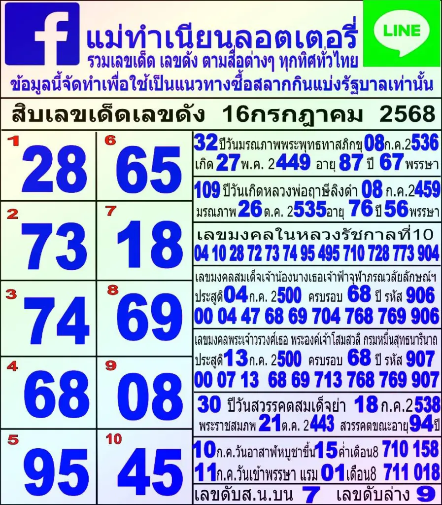 10 เลขมาแรง แม่ทำเนียน หวยวันพุธ 16 กรกฎาคม 2568