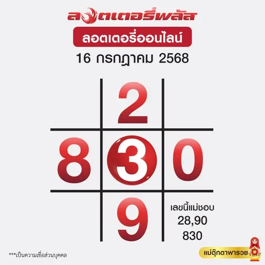 ตารางทักษา แม่ตุ๊กตา ล่าสุด หวยวันพุธ 16 กรกฏาคม 2568