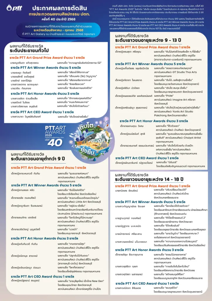 ประกาศผลการตัดสินการประกวดผลงานศิล