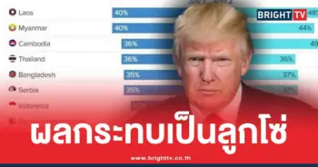 ภาษีทรัมป์ มีผลกระทบอย่างไร