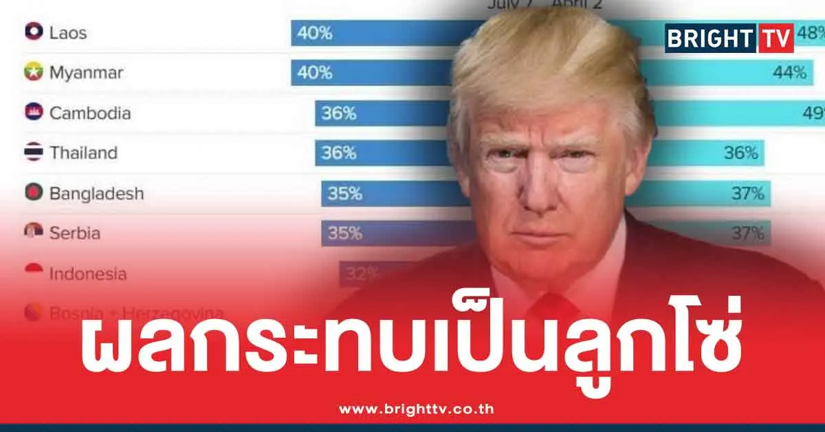 ภาษีทรัมป์ มีผลกระทบอย่างไร