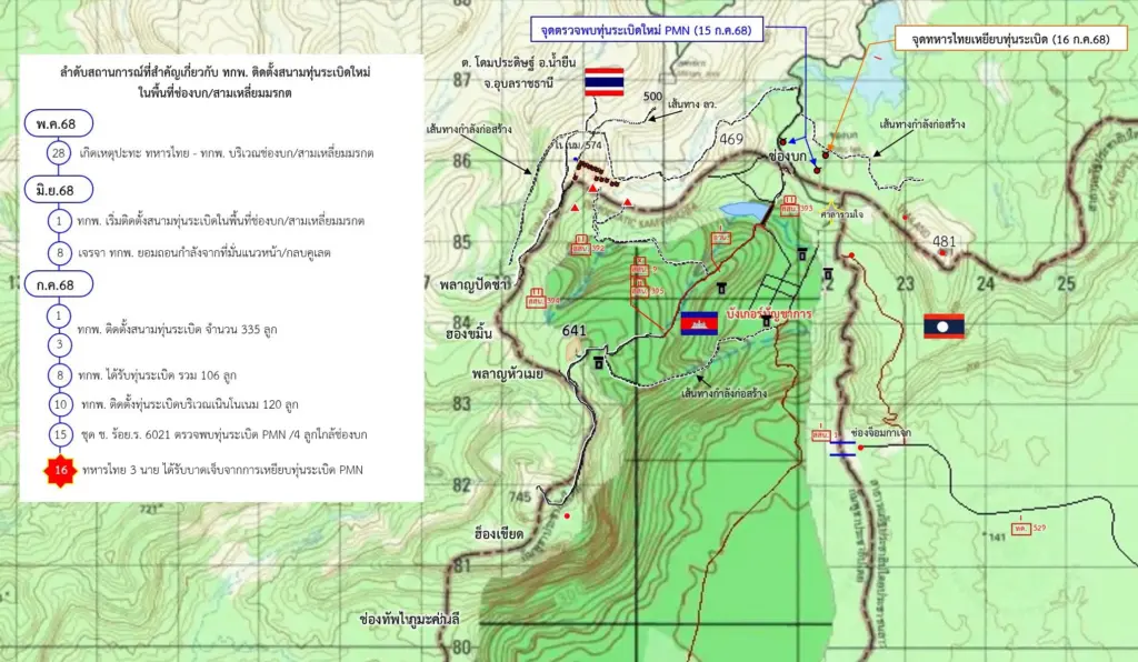 เปิดข้อมูล สนามทุนระเบิด พื้นที่ ทหารไทยเหยียบกับระเบิด