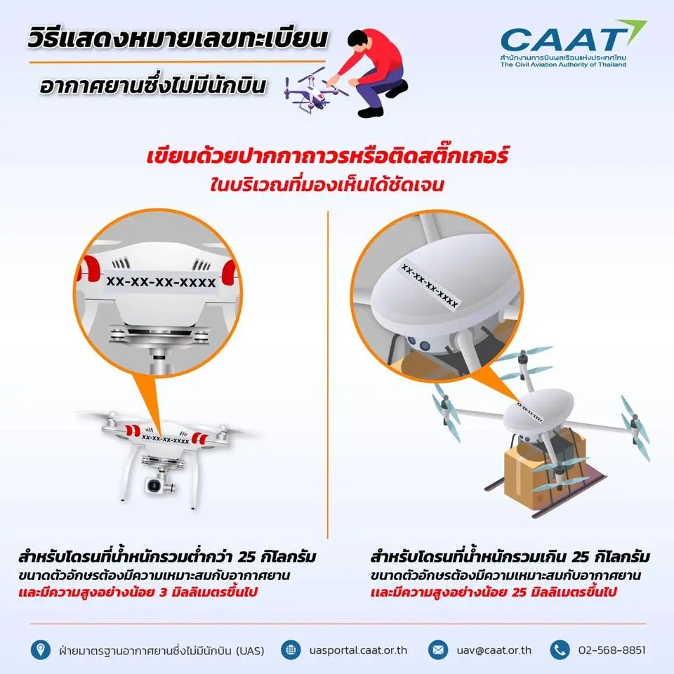 ลงทะเบียนบินโดรน4