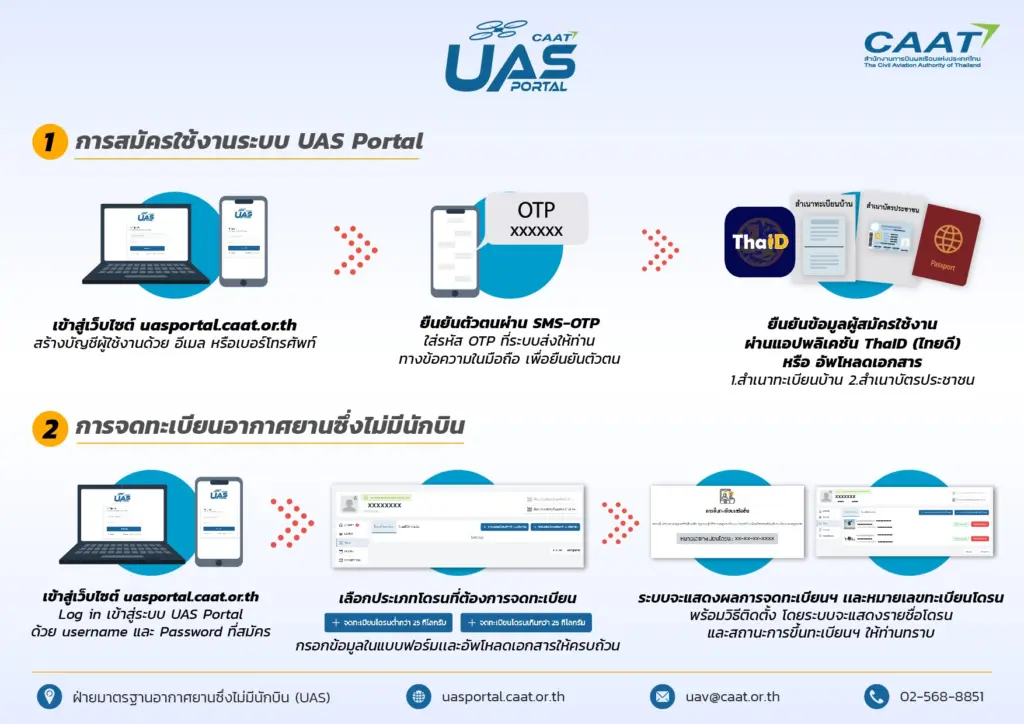 ลงทะเบียนบินโดรน2
