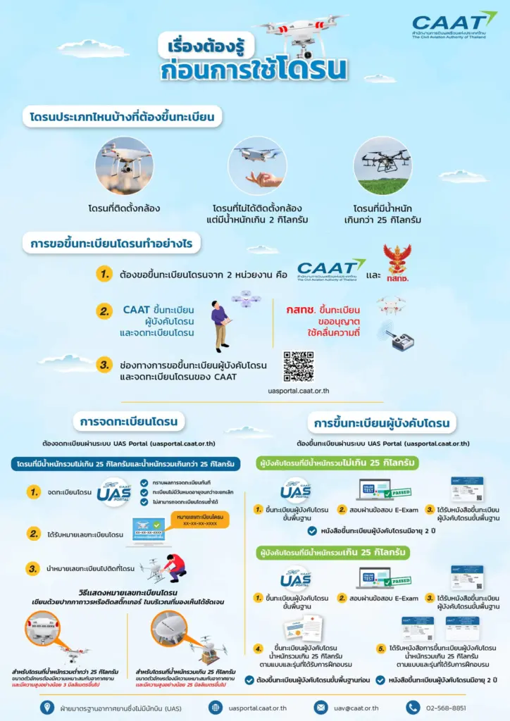 ลงทะเบียนบินโดรน5