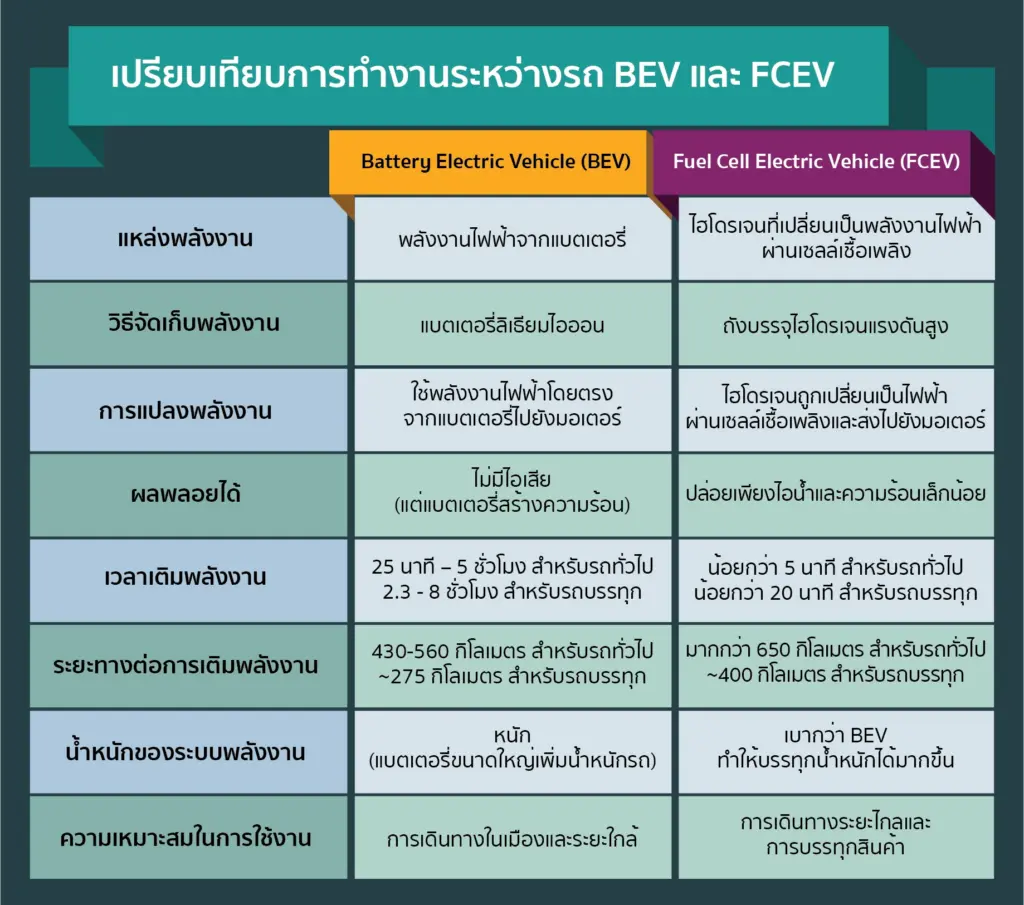 ไฮโดรเจน พลังงานสะอาด เส้นทางสู่สังคมคาร์บอนต่ำกับ ปตท (1)