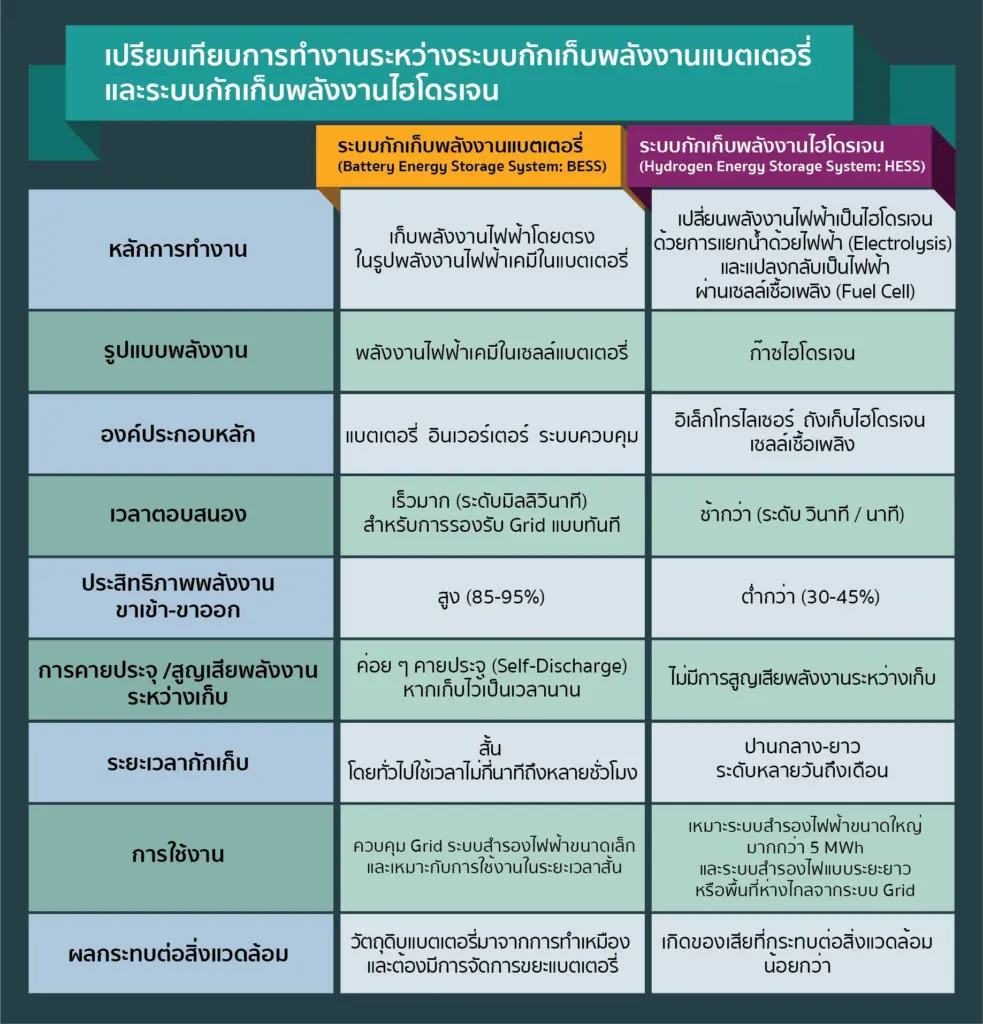 ไฮโดรเจน พลังงานสะอาด เส้นทางสู่สังคมคาร์บอนต่ำกับ ปตท (2)